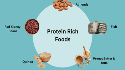 Daily Protein Needs: How to Intake Smartly